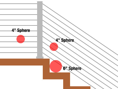 À quelle distance les garde-corps en câbles doivent-ils être séparés pour la terrasse ?