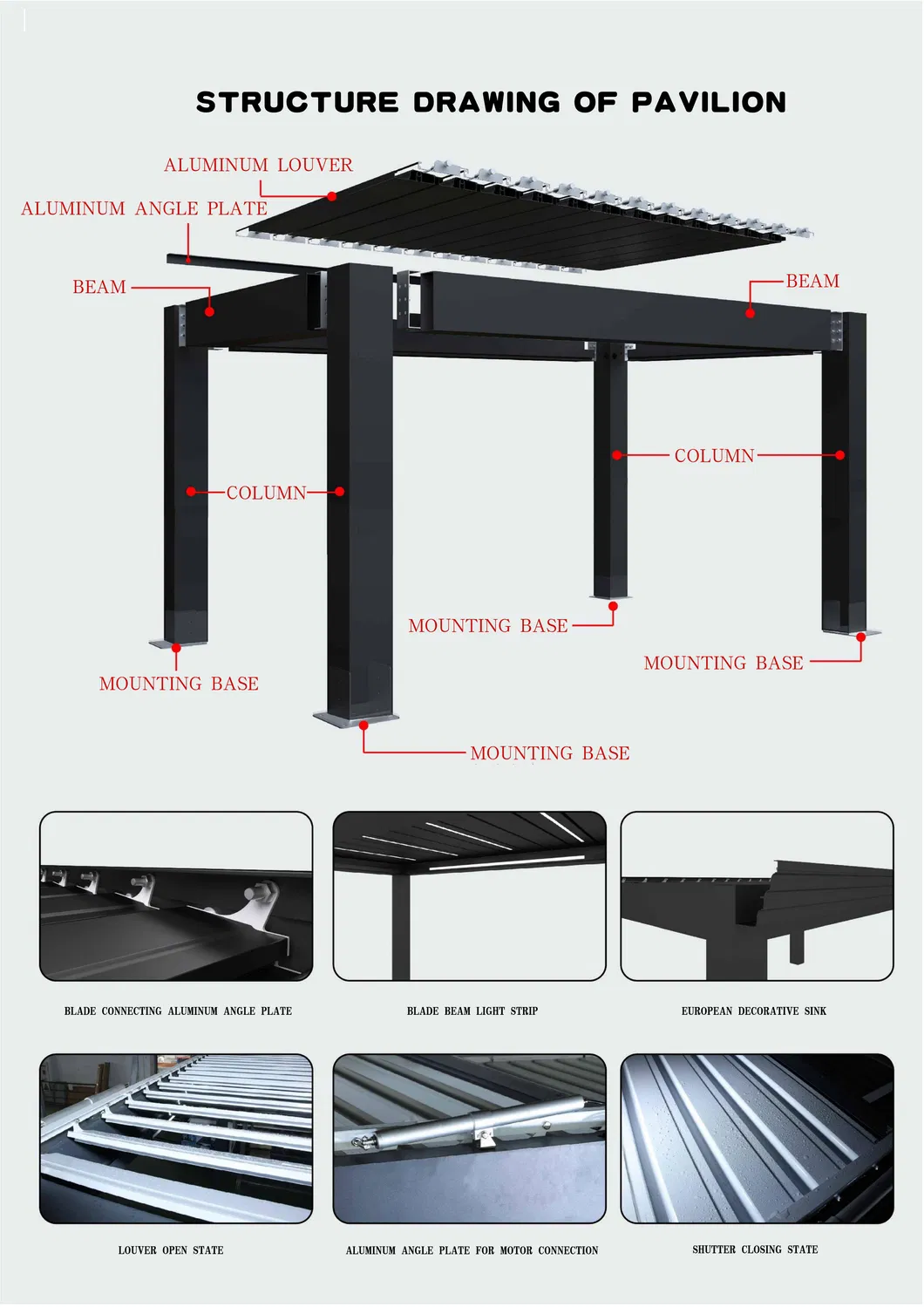Principales parties d'une pergola à persiennes en aluminium expliquées